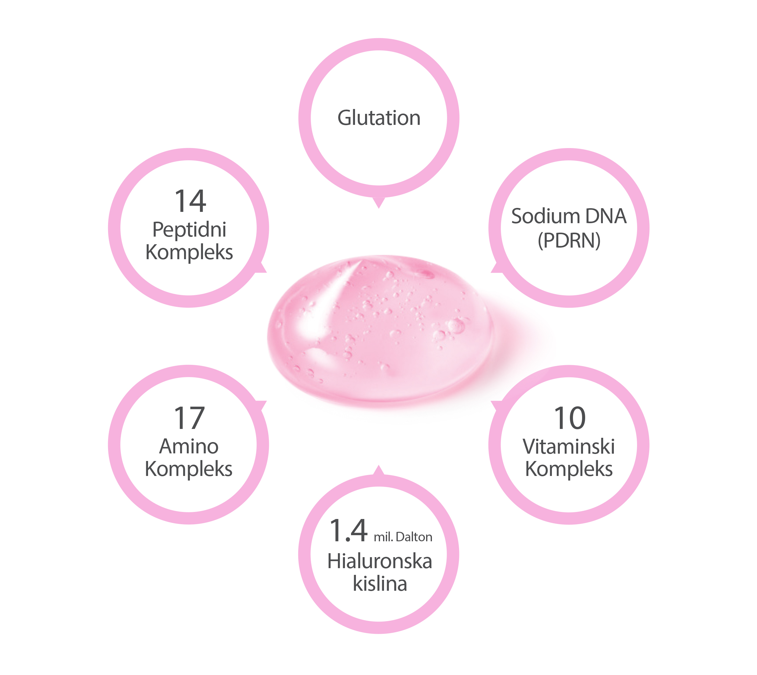 Pink aging skin care sestavine